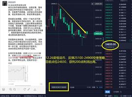TST:奕恒说币：12.26比特币强势破位,25000依然是一强压_BTCHT价格