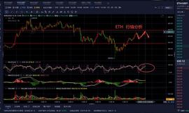 比特币:老曹论币  12.26   ETH  午间行情分析_比特币