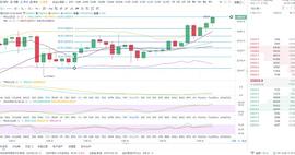 ETC:老傅说币：12/26比特币日内行情操作策略仅供参考_ETCH价格