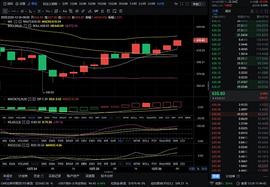 比特币:12/26 ETH行情分析_MACPO