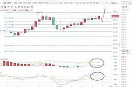 ETH:12.26ETH行情分析与操作建议_MAC