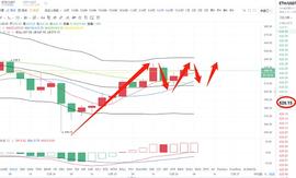 BTC:区块链华丶ETH早间分析_ETH