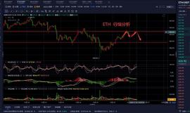 ETH:老曹论币   12.26   ETH  早间行情分析_UME
