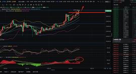 ELA:辰飞谈币：12.26大饼多头强势  上方没有顶？_Ripple Alpha