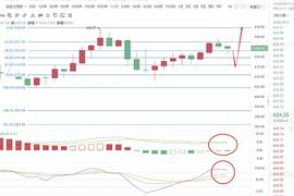 ETH:雄哲说币：12.26ETH行情分析策略建议_MAC