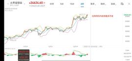 梦鸣谈币 : 12月26号早间比特币分析策略