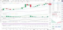 520:马校长论币：12.26早间BTC行情分析与操作建议_比特币