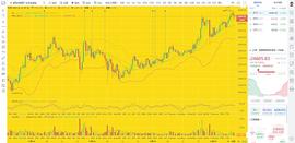 BTC:币圈龙校长：12.26 早间 BTC ETH 行情分析及操作建议_520