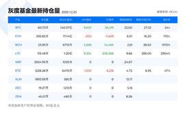 LTC:12.26BTC高位横盘    该如何操作_ETC