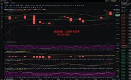 Conflux:金盛财金:12.26凌晨BTC行情解析_conflux币手机怎么挖