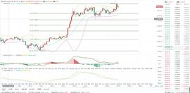 BTC:12.26BTC凌晨行情分析：_比特币全球市值占比