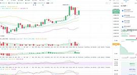 稳定币:　　金币专栏：12.26凌晨比特币行情分析与操作策略_区块链