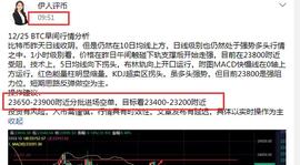 比特币:BTC/ETH  12/25 双双止盈提醒_以太坊