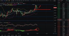 ALPHA:辰飞谈币：12.26大饼晚间新高蠢蠢欲动？_ALA