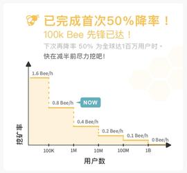 TWO:Bee Network是什么？加入Bee Network赚取Bee对我有什么好处？_Encointer Network
