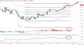 ETH:老A言币：12/25ETH晚间实时行情分析 一整天的持续拉升能否再次迎来新高_MACPO币