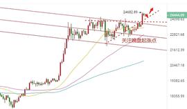 BENJA:12.25比特币晚盘行情解析与操作建议_BENJA币