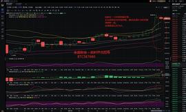 1INCH:金盛财金：12.25晚间行情分析及操作建议_DEF