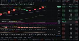 BTC:12/25晚间行情分析_MAC