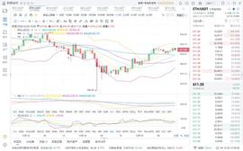 DappRadar:胖哥说币：12.25ETH下午行情分析_dappradar币最新消息