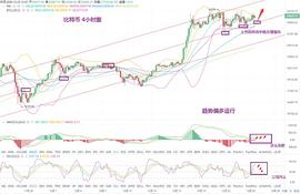 BTC:萧腾：圣诞假期  币价有重返  多头雄风之势_0XBTC币