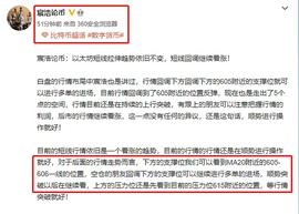 以太坊:宸浩论币 以太坊短线回调反弹到达目标位 趋势未变顺势操作就好_Shinshu Inu