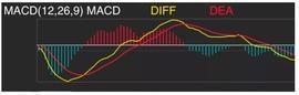 比特币:详细解读MACD——指标之王_xrp币能涨到多少一个