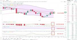 ETH:金鼎财金：12.25ETH午后行情分析_ETH