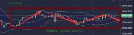 BCH:致远：12.25比特币宽幅震荡  灰度放假难破位_BTCMT币