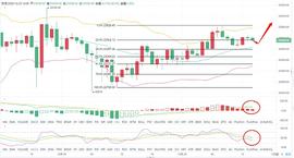 老A言币:12/25BTC午后行情思路分析及操作建议