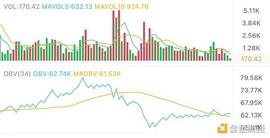 LTC:12.25午间行情：强势反弹后风险频现_国内区块链公司前十排名