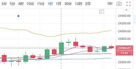 BTC:　　陈楚初：12月25日午间多币种行情解析 　　_瑞波币是山寨币吗为什么