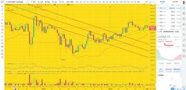 ETH:币圈龙校长：12.25 午间BTC ETH 行情分析和操作建议_BTC