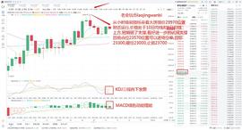 WALL:老金玩币：比特币12.25早间再次冲高迎圣诞 后市如何走向_XPO
