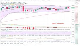 BTC:金鼎财金：12.25BTC午间行情分析及操作策略_USDT