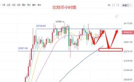 300:金玥拾币：12.25比特币震荡调整待突破 以太坊最新行情分析建议_以太坊价格今日行情