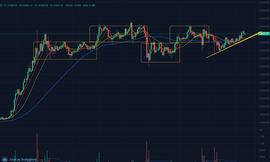 300:12.25日比特币早盘分析_pid币卖300万