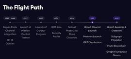 UBG:疯狂的The Graph：区块链的百度搜索引擎_TRUBGR价格