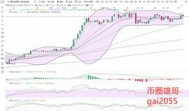 数字货币:币圈雄哥：12.25午间BTC行情分析及建议_btc价格今日行情美元