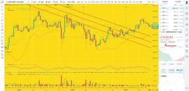 MAC:币圈龙校长：12.25 午间BTC ETH 行情分析及操作建议_weth币等于多少人民币