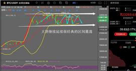 LTC:量子论币：比特币继续延续区间调整防止突然突破_ltc币今日行情价格