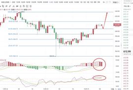 TIX:雄哲说币：12.25ETH行情分析策略建议_TIX币