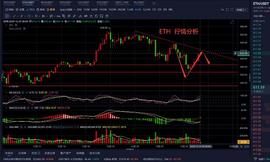 ETH:老曹论币   12.25   ETH  早间行情分析_eth2.0币价