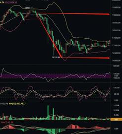 ETH:12.25凌晨 比特币行情分析与操作建议_比特币