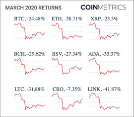 BCC:头条观察 | CoinMetrics 2020年加密货币行业报告_TBCC