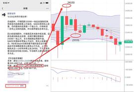9998:朗哥说币：12-24比特币每年的平安夜 币圈注定不太平安_G999