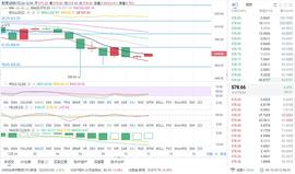 ITA:风云解析币圈：12/24 午间以太坊行情分析和操作策略_STI