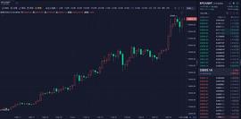 300:12.23早评：比特币多头趋势并未改变,仍然以回踩接多为主!_MAC