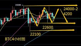 比特币行情:玩币队长：12.24比特币以太坊比特现金行情分析 今晚平安夜注定不平凡 多空将怎样较量_以太坊官网app下载注册