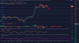 UND:楚汉财金：12.24灰度暂停新投资 黄金阳涨 大饼阴跌？_Compound Dai